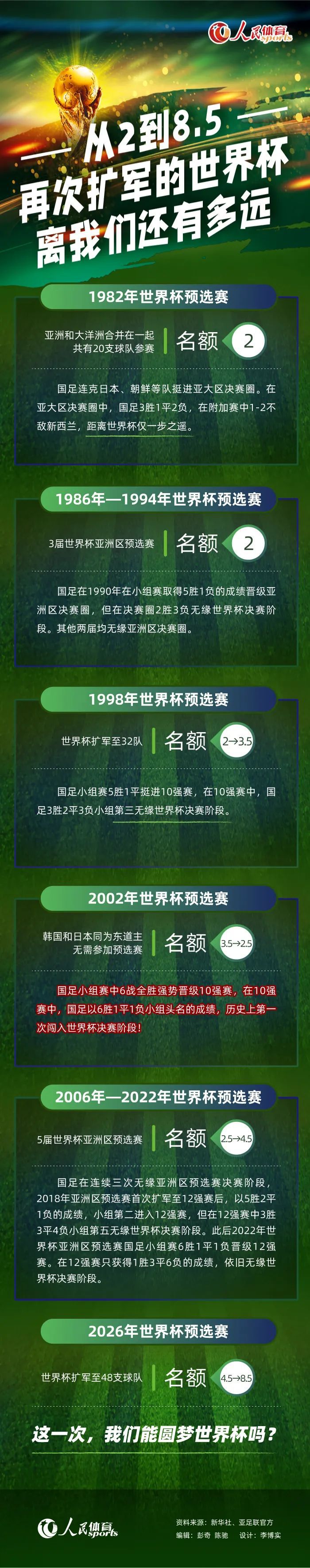 铁锤帮希望能将库杜斯去国家队报道的时间推迟到1月2号之后。